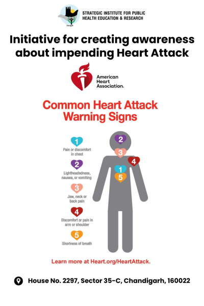 Standee Medicines in case of chest pain